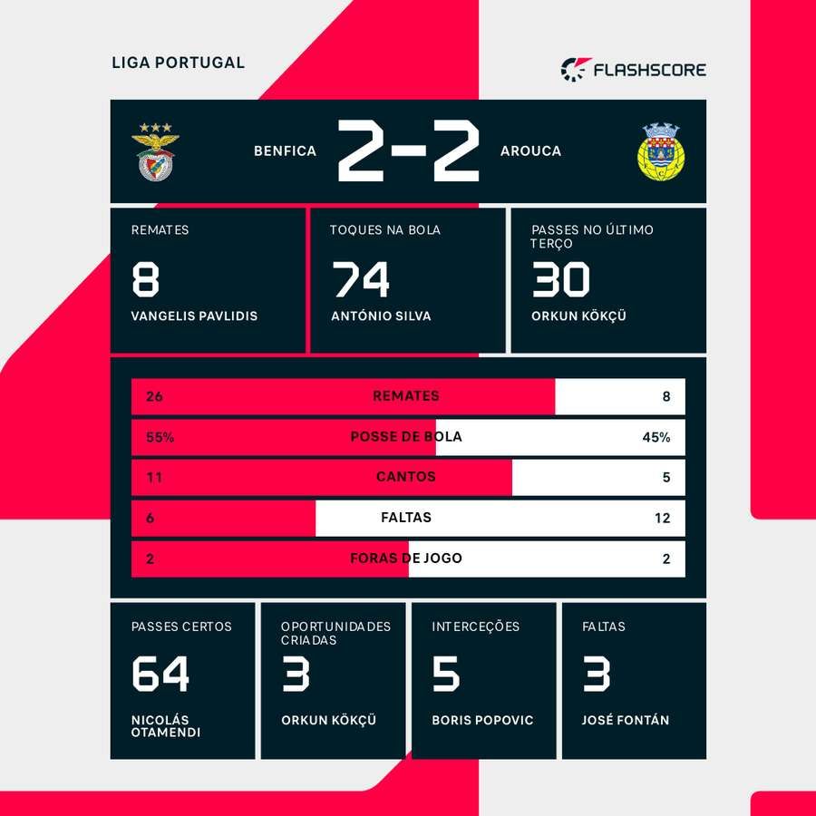 The match numbers The match numbers