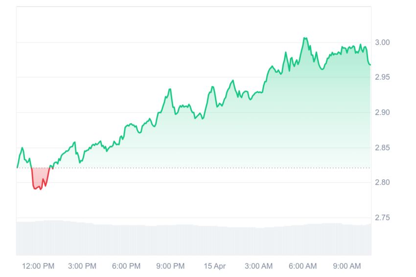 toncoin