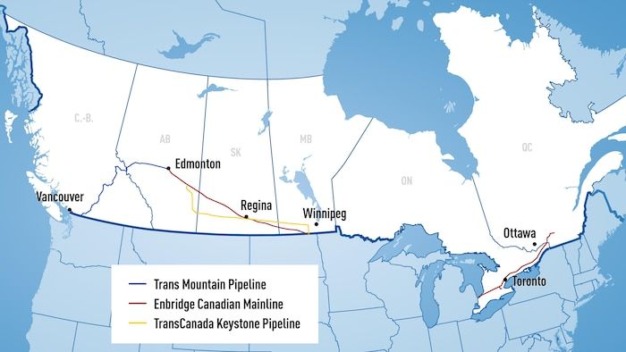 A map of Canada, which shows the main oil pipelines in Canada, the Mountain trans Mountain between Alberta and British Columbia, the Enbridge Mainline from Alberta, goes to the United States and goes back to Ontario and Keystone between Alberta and Manitoba which then goes to the United States.