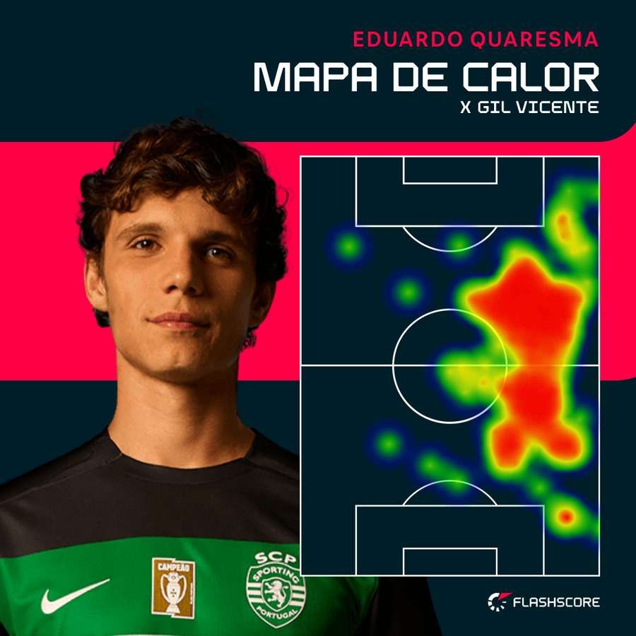 Eduardo Quaresma The Radius of Action Eduardo Quaresma The Radius of Action