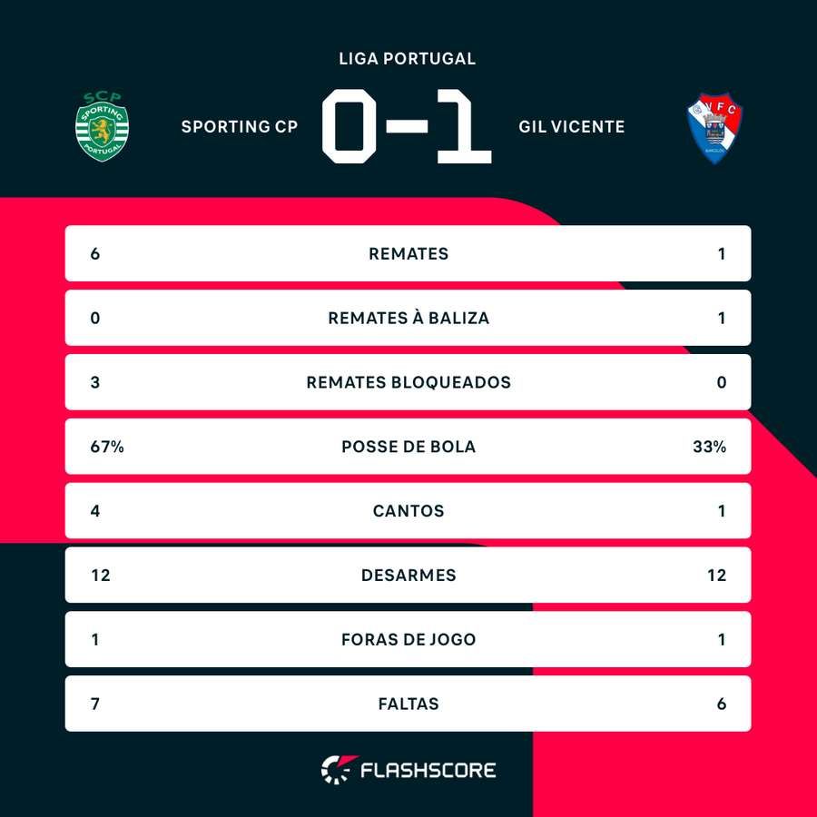 The main statistics of the first part The main statistics of the first part