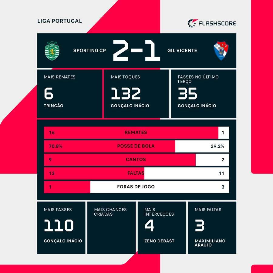 The main highlights of the match The main highlights of the match