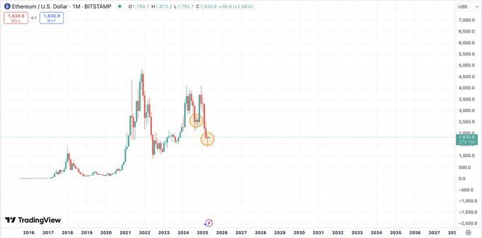 Ethereum graphic