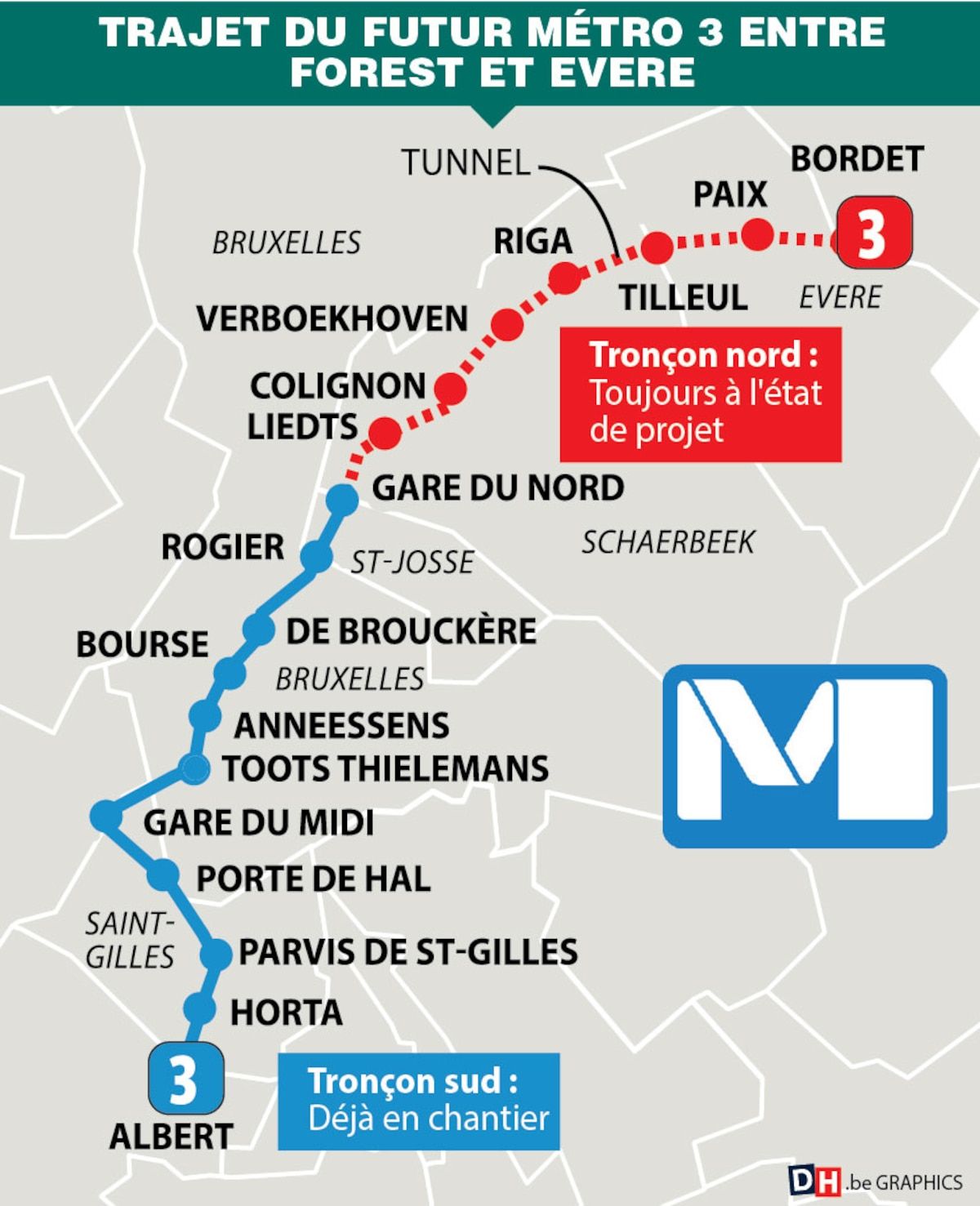 Missing of the future Metro 3