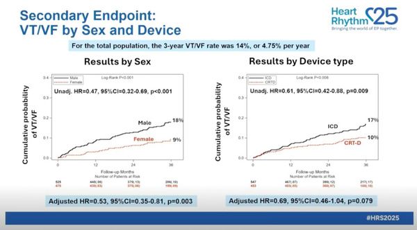 Secondary Endpoint Secondary Endpoint