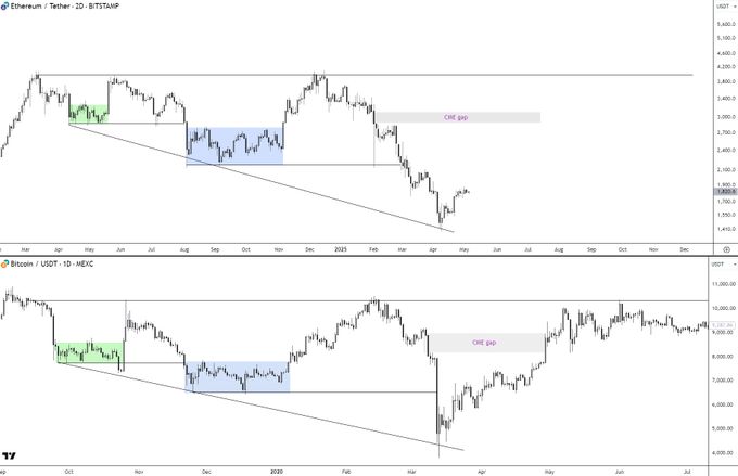 ethereum usd