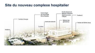 The project of new hospital complex continues to progress on the site of the hospital of the child-Jesus, as we can see in this photo of March 2025. According to our information, it was understood that the psychiatric emergency of the Child Jesus was going to be relocated to Saint-François d'Assise in 2027.