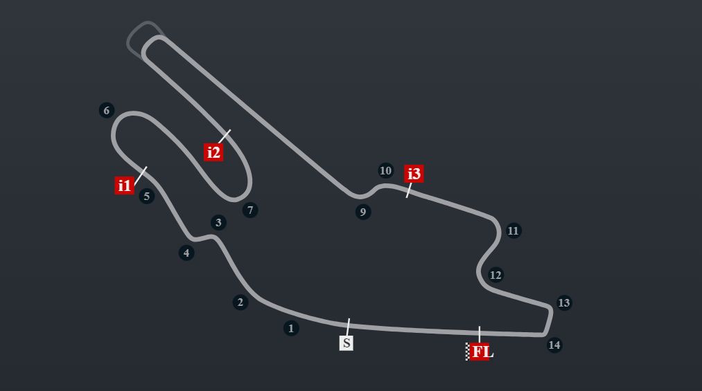 MotoGP - Circuit Bugati du Mans