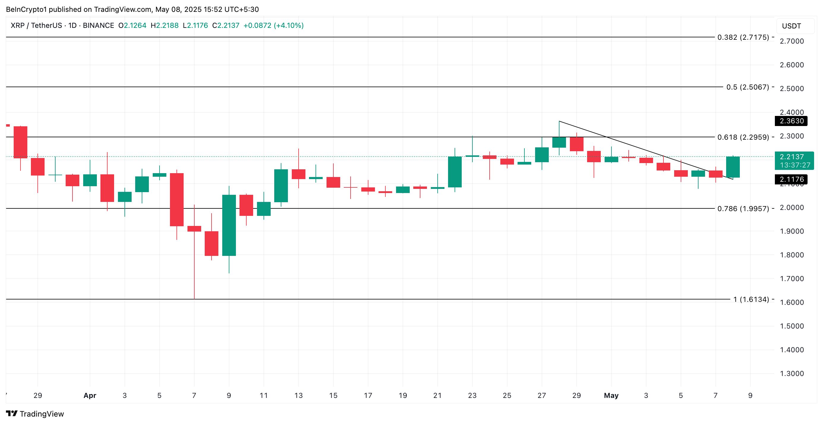 XRP price analysis