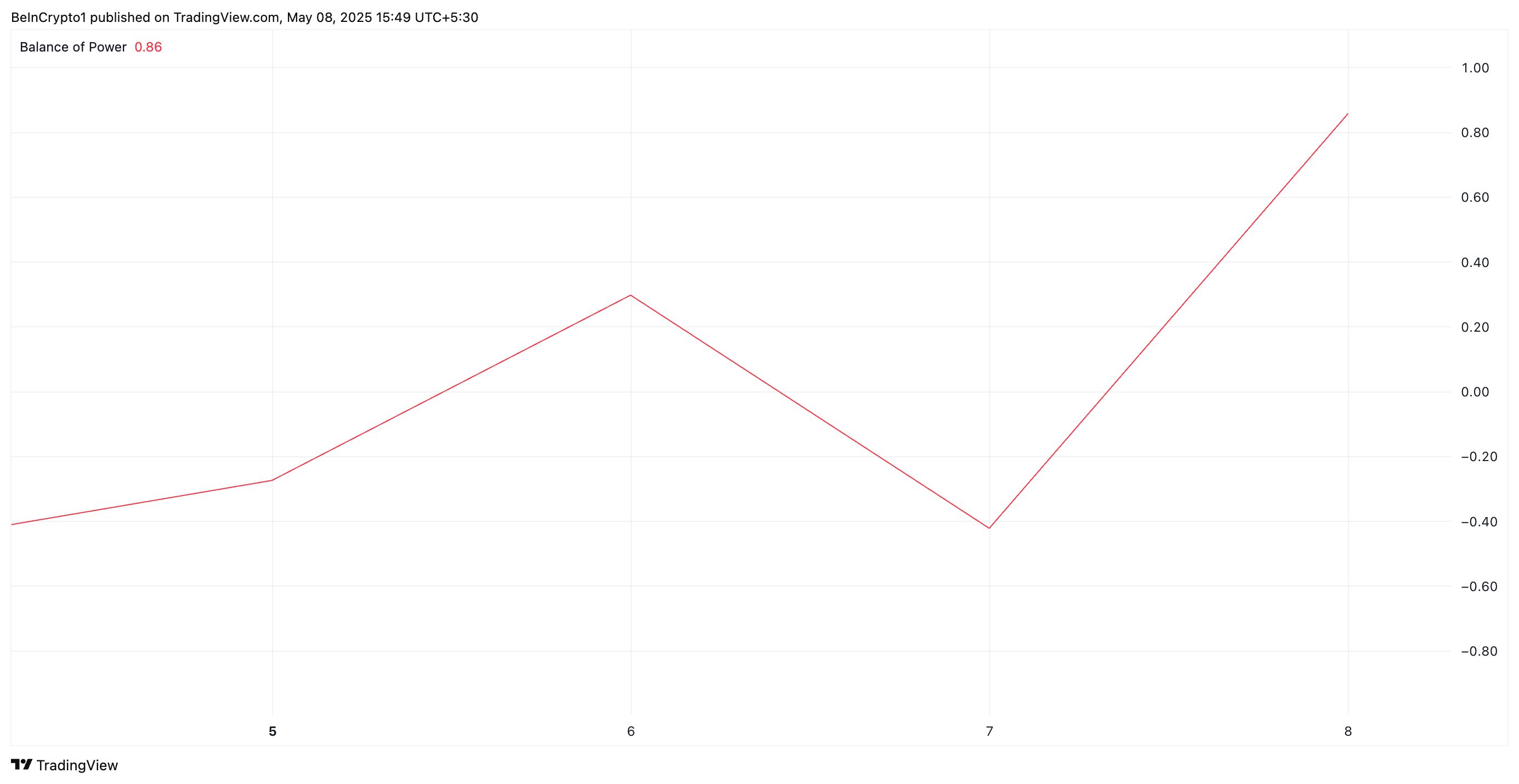 BOP you xrp.