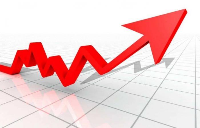 GDP increased by 4.2% in the first quarter of 2025