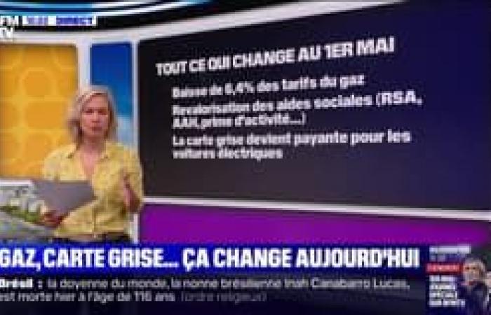 Gas price, RSA, gray card, taxes … which changes on May 1