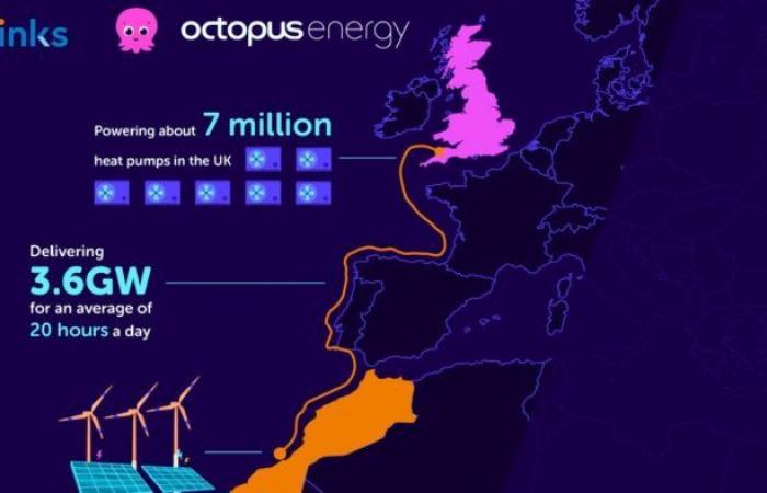 XLINKS: Parliament wonders about the future of the transcontinental energy project, the government talks about discussions in progress