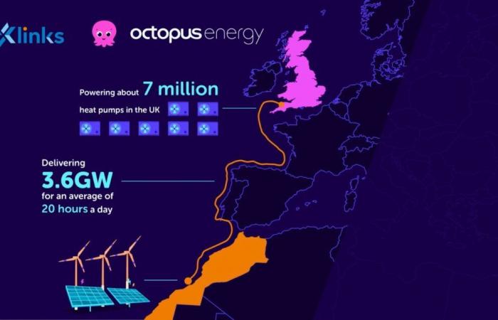 XLINKS: Parliament wonders about the future of the transcontinental energy project, the government talks about discussions in progress