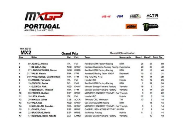 MXGP Portugal : Double KTM with Andrea Adamo and Lucas Coenen