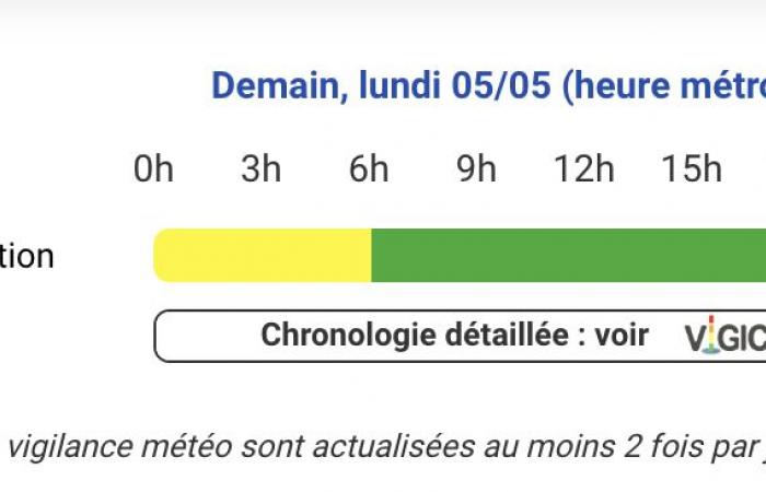 Vigilance yellow rain-innon and floods this Monday, May 5 in the Hautes-Pyrénées, the Pyrénées-Atlantiques, La Haute-Garonne, Le Gers, Le Tarn-et-Garonne, L’Ariège