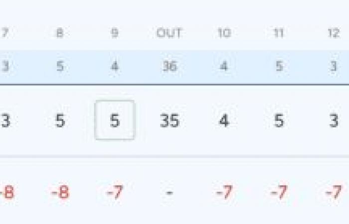 Epson Tour: Agathe Laisné 3 blows from the leader after the third round in Las Vegas
