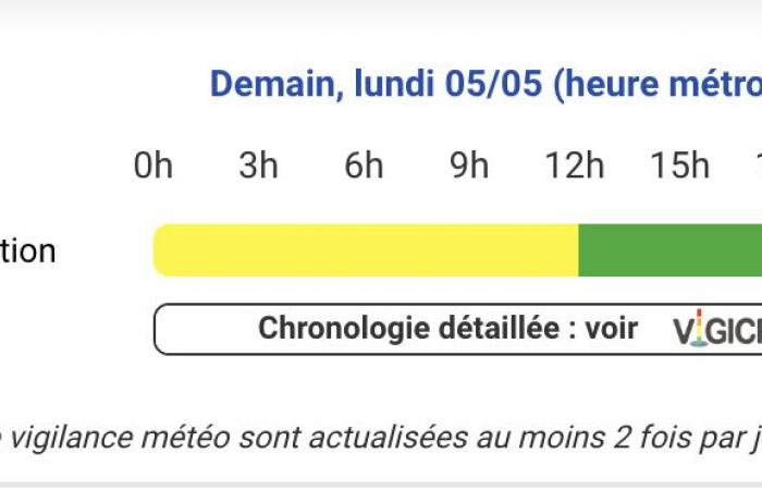 Vigilance yellow rain-innon and floods this Monday, May 5 in the Hautes-Pyrénées, the Pyrénées-Atlantiques, La Haute-Garonne, Le Gers, Le Tarn-et-Garonne, L’Ariège