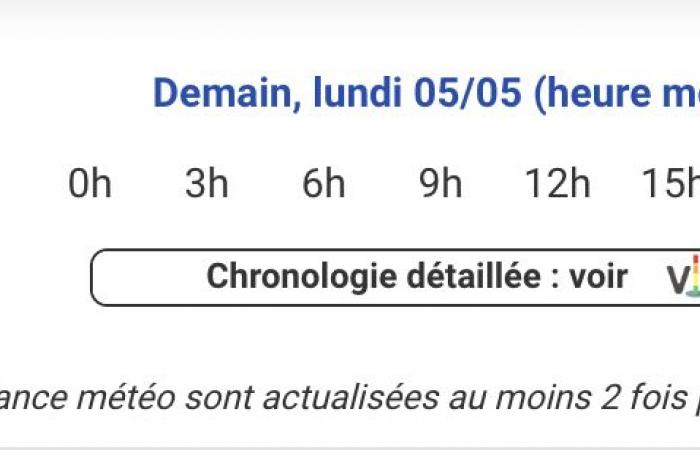 Vigilance yellow rain-innon and floods this Monday, May 5 in the Hautes-Pyrénées, the Pyrénées-Atlantiques, La Haute-Garonne, Le Gers, Le Tarn-et-Garonne, L’Ariège