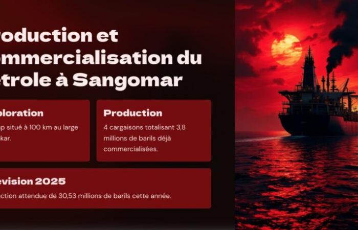 [Datajournalisme] Sangomar: record sale of nearly 4 million barrels