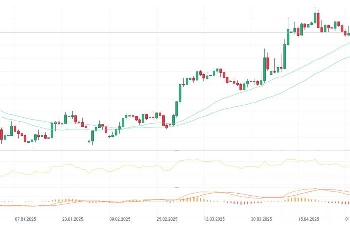 The dollar remains stable after Bessent declarations
