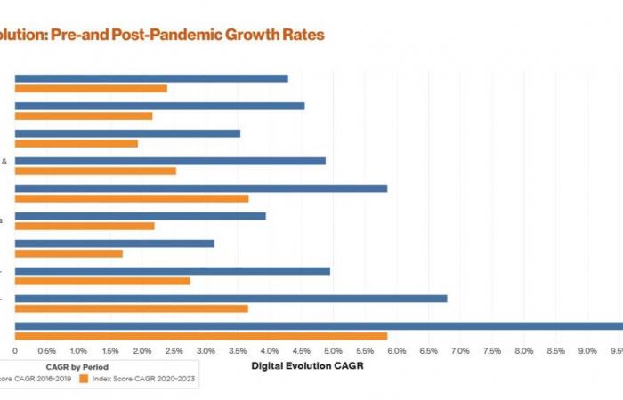 2025 ranking of the most efficient African countries (Digital Planet)