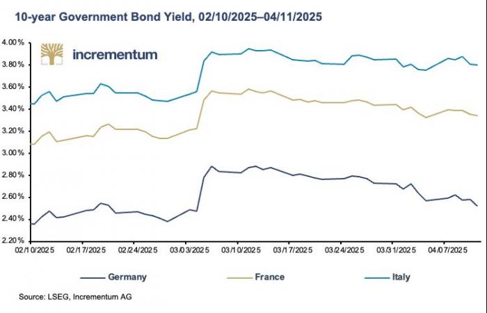 Gold and the reorganization of world economic order