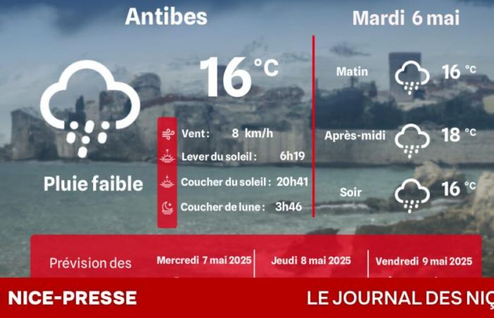 What time and temperatures on Tuesday May 6?