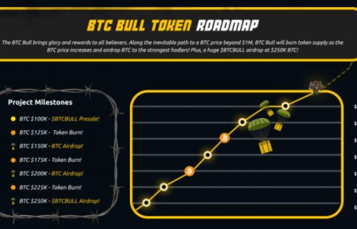 Bitcoin’s Biggest Move in Five Years Is Coming