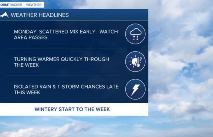 Winter weather for your Cinco de Mayo