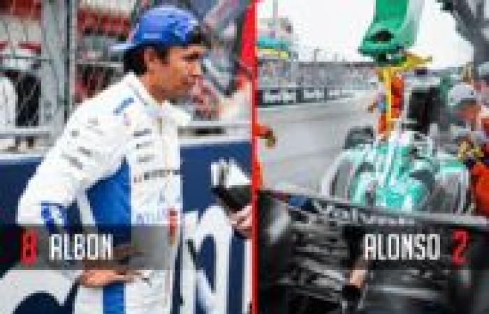 F1 – All the news from Formula 1