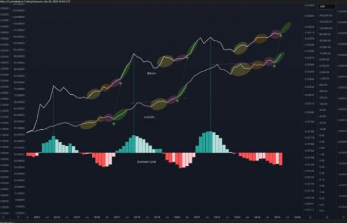 Bitcoin’s Biggest Move in Five Years Is Coming