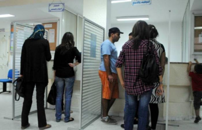 The number of unemployed in Morocco reaches 1,630,000 people