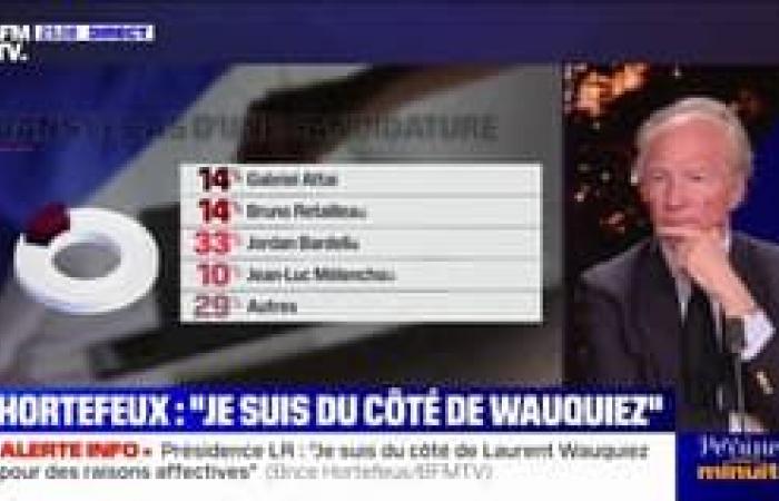 “The objective is to avoid France and Jean-Luc Mélenchon, and the candidate of the national rally,” says Brice Hortefeux, former Minister of the Interior