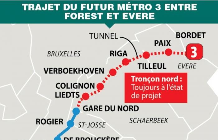 Alain Maron wants to stop the metro 3 project, despite work already underway: “We just don’t have the money”