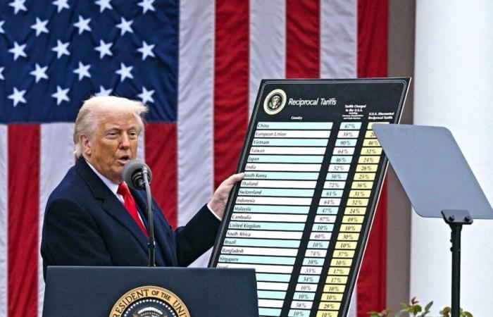 Trump obsession: the United States underwent a record trade deficit in March