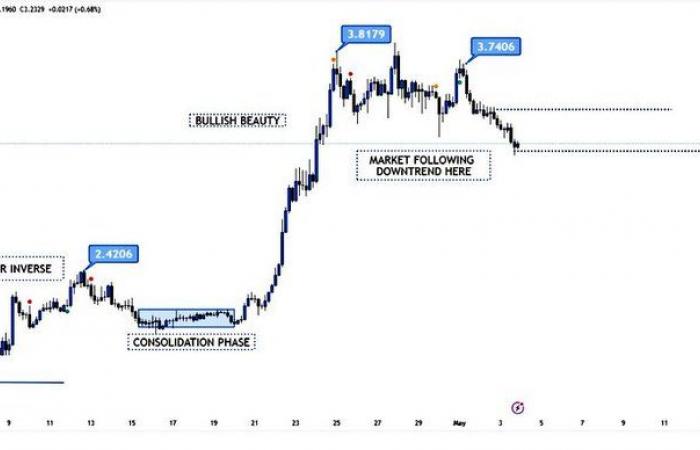 The Suppre Prize is preparing for a break while the momentum intensifies around $ 5.