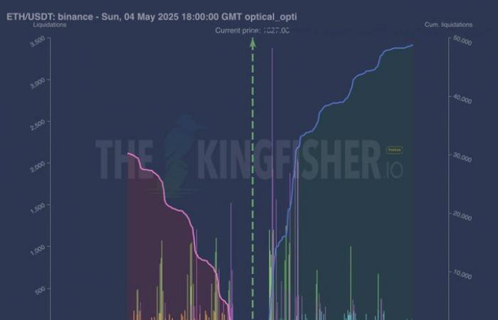 Will the price of Ethereum cross the $ 1,880 and trigger a new rally to the 2,100 dollars?