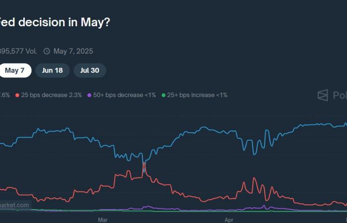 What is the future?