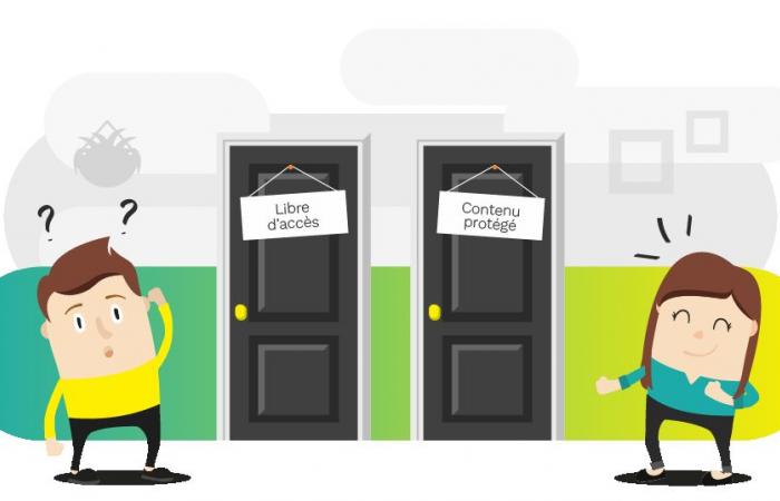 When should you use a form?