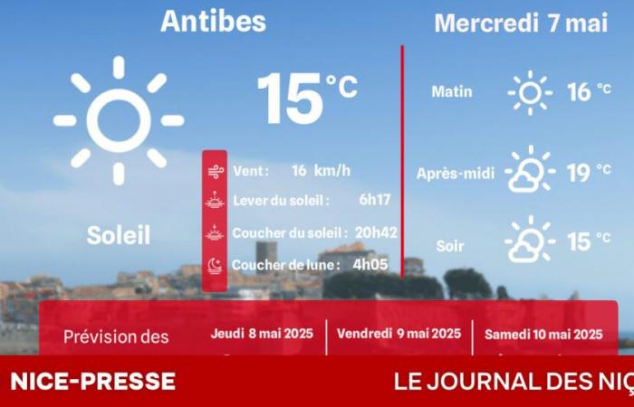 What time and temperatures on Wednesday May 7?
