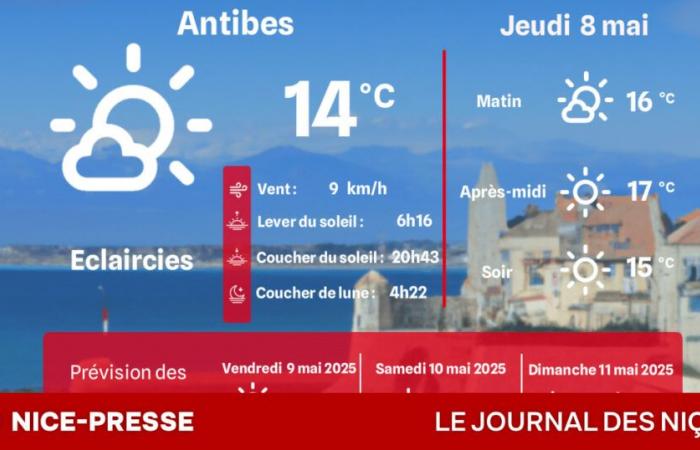 What time and temperatures on Thursday, May 8?