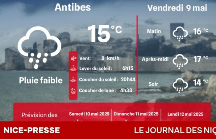 What time and temperatures on Friday May 9?