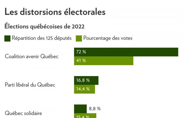 What if we reformed the voting system?