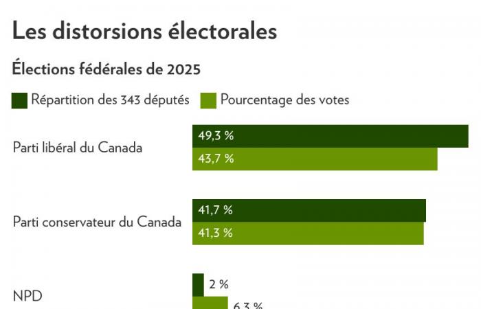 What if we reformed the voting system?