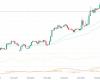 The dollar remains stable after Bessent declarations
