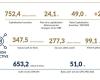 Stock Exchange: Good vintage of capitalization in 2024