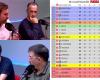 The gathering of ‘La Tierra Ràdio’ | The Espanyol hangover