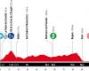Cycling. The Vuelta Femenina – course, profile and favorites … a fairly flat 2nd step