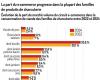 E-commerce is gaining ground in cold meats | Pork